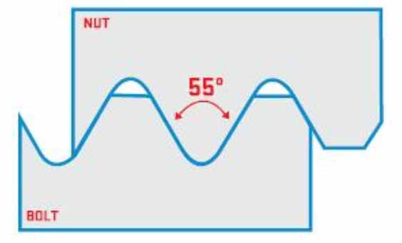 G And R Thread How to Identify Metric thread, PT, NPT & G Threads?