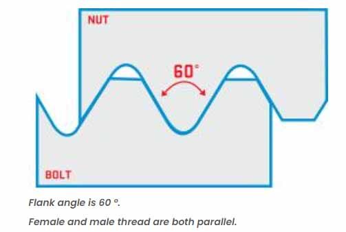 G Thread Vs M Thread How to Identify Metric thread, PT, NPT & G Threads?